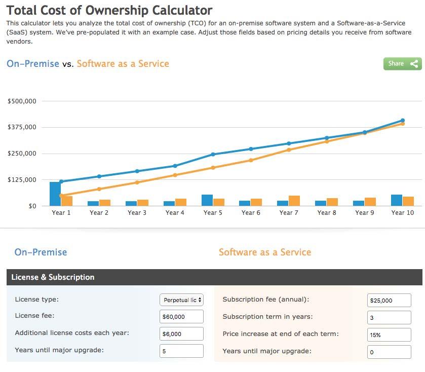 com/tco/ Example of AWS Cost Calculator for
