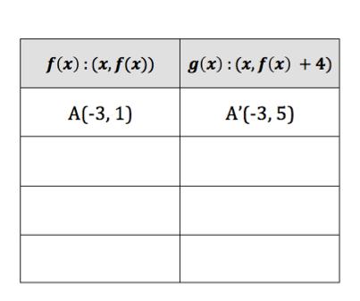 Transformations of Quadratic Functions Lesson MCR3U Jensen DO IT NOW!