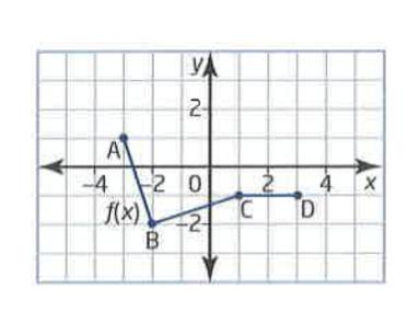 Then use the table of values to plot image points and graph the function g(x) Quadratic