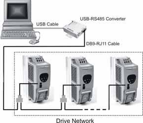 Key Benefits To provide interface between PC and drive For use the SW-Manager PC Plus software Panel mount possibility