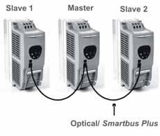 2 slaves) Commissioning Master Slave/ Drive to Drive Communication Master slave networks can be easily created by connecting the communication ports.