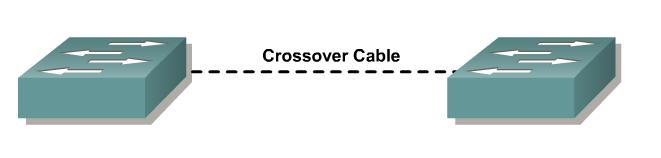 Cross-over cables Connecting two network hosts (PC to PC) Connecting two