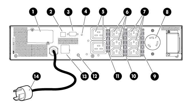 Item Description 4 Load segment circuit breaker 5 Load segment 1 (two NEMA 5-20R T-Slot receptacles) 6 Load segment circuit breaker 7 Load segment 2 (two NEMA 5-20R T-Slot receptacles) 8 PDU output