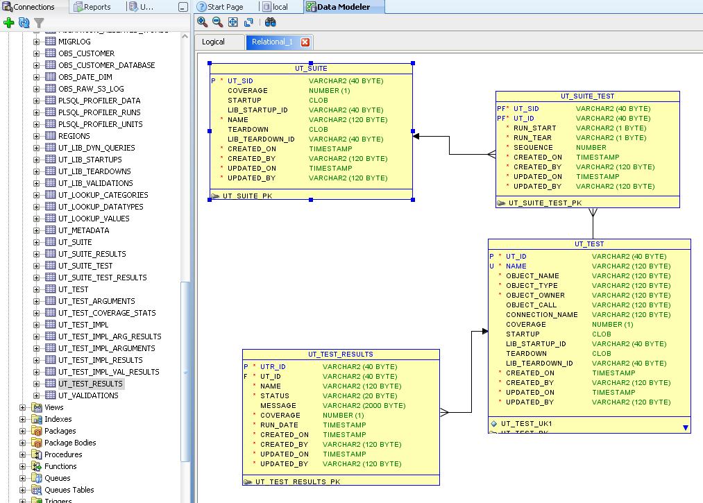 Integrated Data Modeling Open existing models Drag and drop tables to create relational model View Design Rules