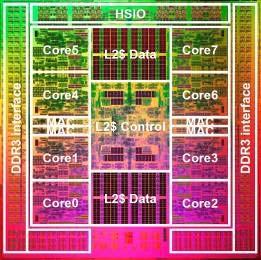 controllable cache - Sectored cache Performance 16GFLOPS/core, 128GFLOPS/CPU Reference: SPARC64 TM VIIIfx Extensions http://img.jp.fujitsu.