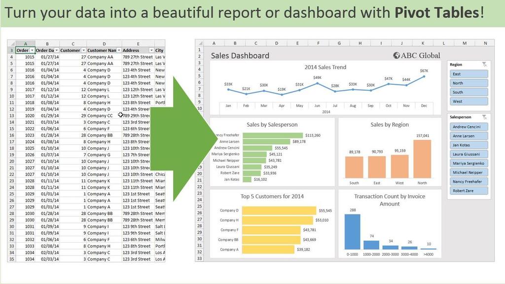 6. Pivot Table Imagine being faced with a pile of data that you need to organize and summarize in a hurry.