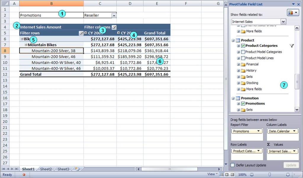 6.2 Anatomy of a PivotTable Report Page field Data field Column field Item Row field Data area Field List A field from the source data that you assign to a page (or filter) orientation in a