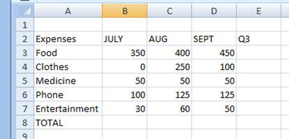 Practice 2 Type your first Excel worksheet Start in Cell A2 Enter the data in each cell as shown in the table below NOTES Leave Row 1 blank for now We will add the title later You must type the 0 in