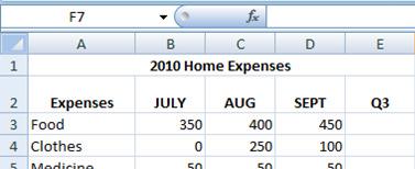 Type formulas by point and click cells method Example: Add Food expenses for July, August, September 1) Click cell E3 and type = 2) Click cell B3 3) Type + 4) Click cell C3 5) Type + 6) Click cell D3