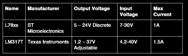 Voltage Regulator Selection Decided on L78xx series based on: Price point