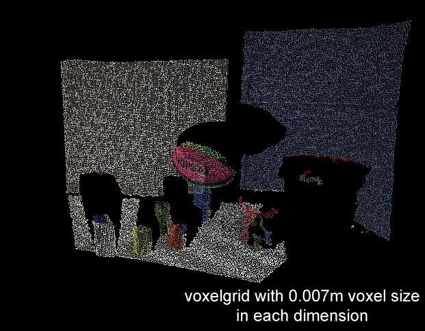 16 shows how this function works where one image contains the original point-cloud and the other one a downsample applied. Figure 3.16. Downsampling a point-cloud using a voxel grids.