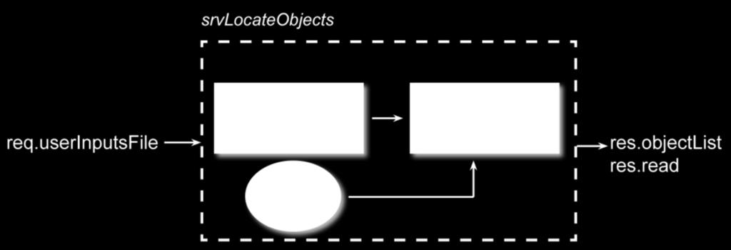 40 Report Figure 3.29. Scheme of ROS service: object_recognition.