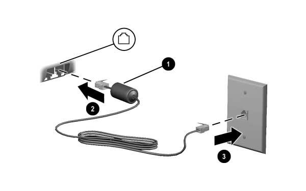 1. If the modem cable has noise suppression circuitry 1, orient the circuitry end of the cable toward the notebook. 2. Plug the cable into the RJ-11 telephone jack 2 on the notebook.