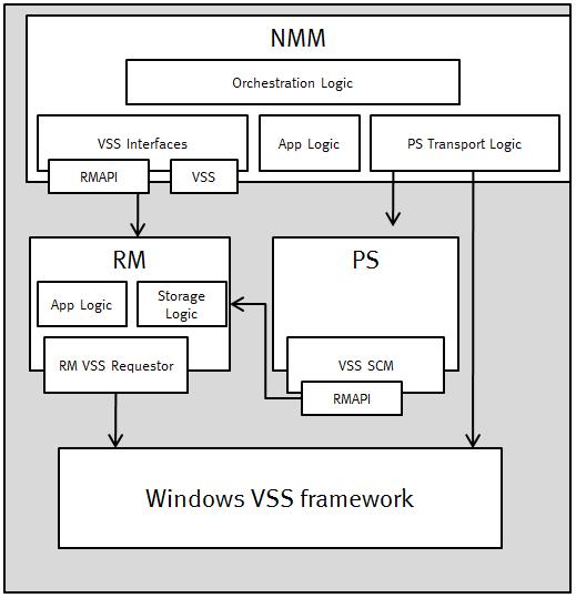 Overview of Product Features Figure 1 Architecture in NMM 8.2.
