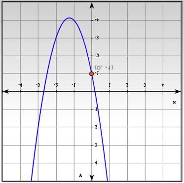 Key Terms Parabola: The curve