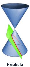 Conics A conic section is a curve formed by