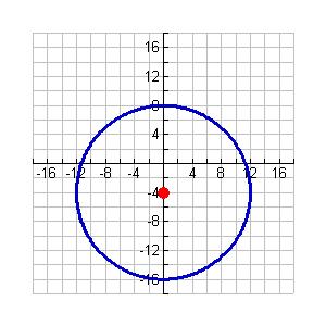 Example 5, Page 553, #34 Use the center and the radius to graph the