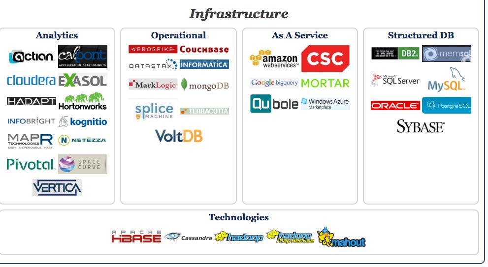 Section 1 > Introduction Big Data Landscape Infrastructure is