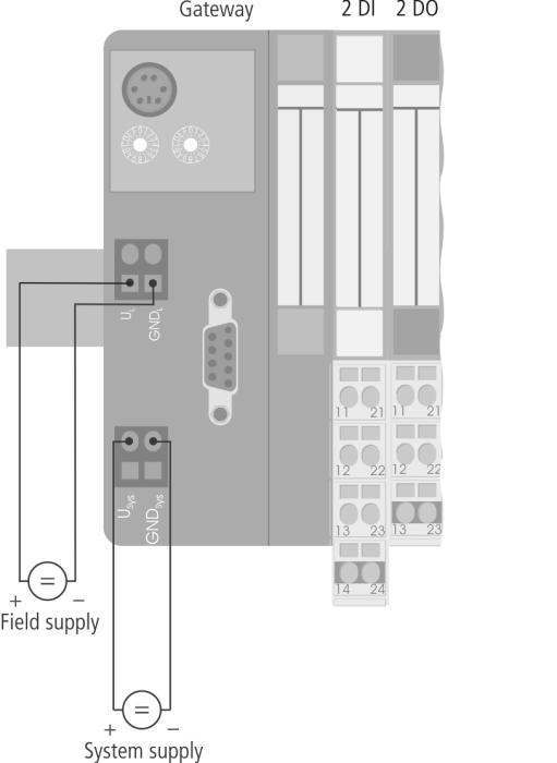 fieldbus connection Screw terminals for voltage supply LEDs for display of supply voltage, group and bus errors as well as status and diagnostics Connection of up to 2 read/write heads via BL ident