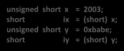 iy = (short) y; Decimal Hex Binary x 2003 07 D3 00000111 11010011 ix 2003 07 D3 00000111 11010011 y 47806 BA BE 10111010