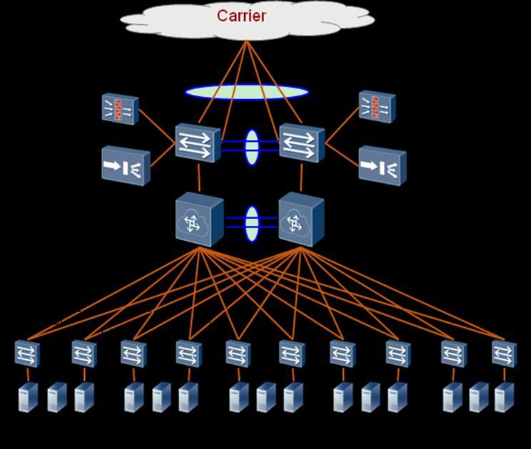 Networking and Applications Data Center Networks As shown in the following figure, the S12700 agile switches function as core switches in a data center and use firewall and load balancer cards to