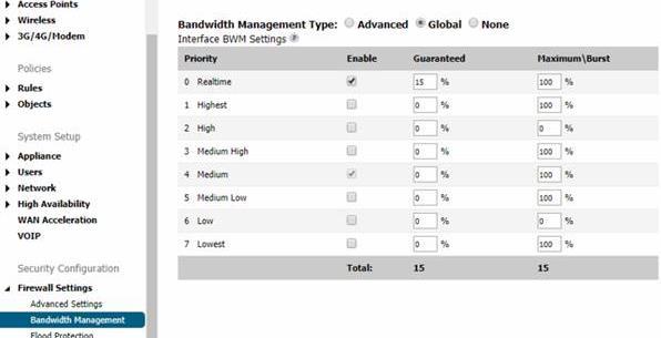 Manage Firewall Settings Bandwidth Management Set the Bandwidth Management Type to Global Check Enable for the priority 0 Realtime Realtime Guaranteed percentage set to 10% o Adjust higher depending