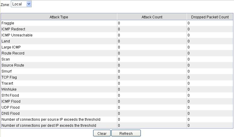 Figure 1-1 Intrusion detection statistics Table 1-1 describes the attack types.