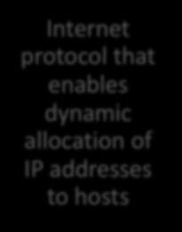 allocation of IP addresses to hosts Defined in