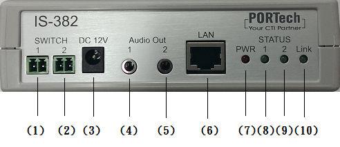 5.Panel description (1) SWITCH 1: Normally Open 1; can be connected to an amplifier with external start function through the contact.