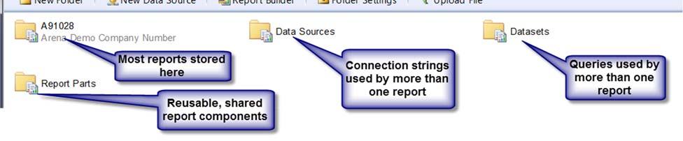Understanding Your Reporting Services Layout Check with your IT Department for the URL of your report server and instance, which is something like