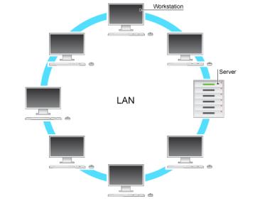 lan local area network.
