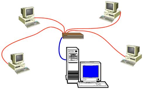 communications line or wireless link.