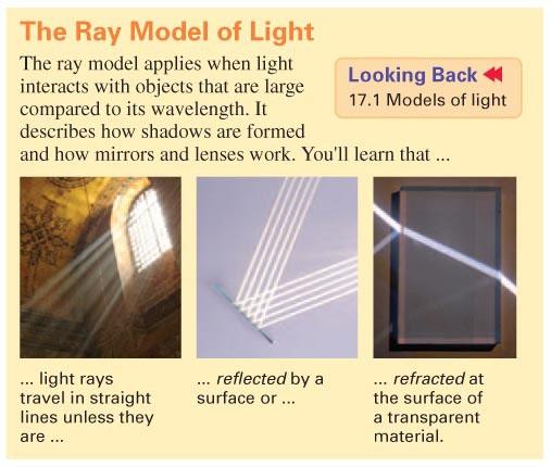 Physics 11 Ray Optics Ray Model