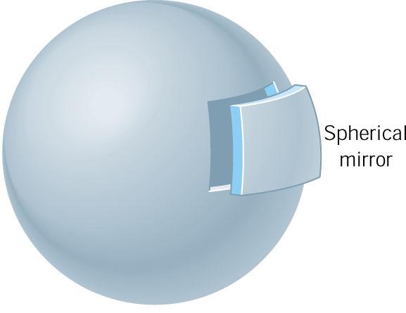 Spherical Mirrors Concave and Convex Mirrors Concave Mirror Convex Mirror A spherical mirror has the shape of a section from the surface of a sphere.