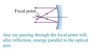 the focal point will be reflected parallel to the principal axis.
