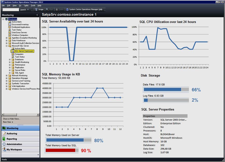 Monitoring Manage and Monitor Lync with