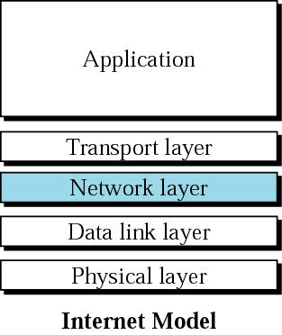 Goals of This Lecture Network Layer Kuang Chiu Huang TCM NCKU Through the lecture and in-class discussion, students are enabled to describe role and functions of the network layer, and