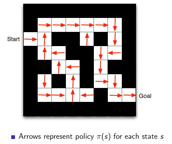 Maze Example: Policy Arrows represent a policy