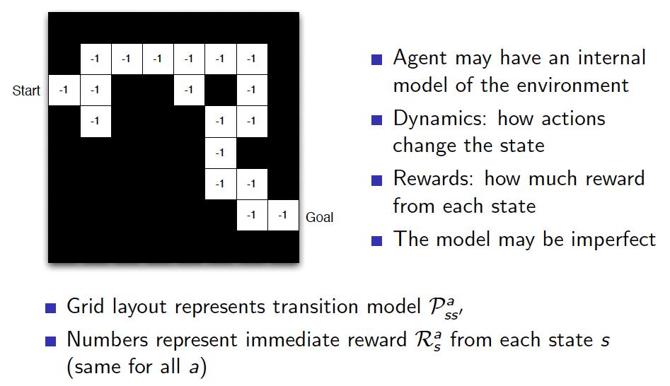Maze Example: Model Grid layout represents transition model Numbers represent