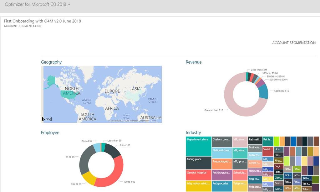 7. The dashboards are displayed. Select the desired dashboard and then SET AS DEFAULT on the menu bar. Share Your Power BI Dashboard with other Dynamics Users 1.