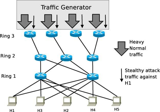 FRANÇOIS et al.: FireCol: COLLABORATIVE PROTECTION NETWORK FOR DETECTION OF FLOODING DDoS ATTACKS 1833 This process entails the potential blocking of benign addresses.
