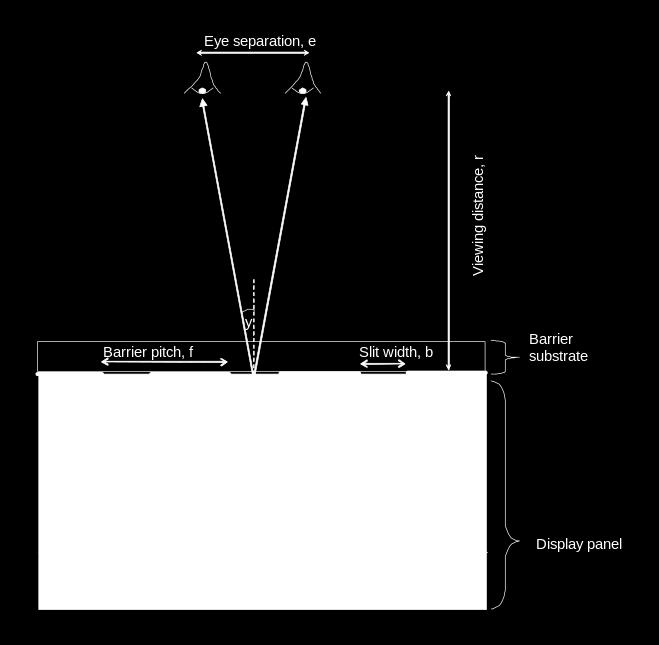 Optics Fundamentals: Parallax Barrier Diagram Pixel aperture, pixel pitch, and pixelbarrier