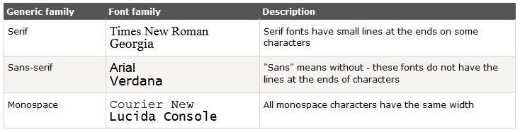CSS Font Families In CSS, there are two types of font family names: generic family - a group of font families with