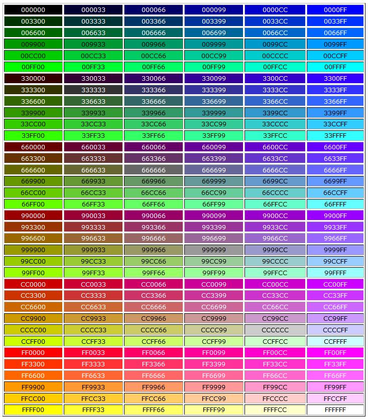 Web Safe Colors? Some years ago, when computers supported max 256 different colors, a list of 216 "Web Safe Colors" was suggested as a Web standard, reserving 40 fixed system colors.