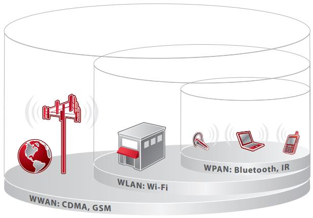 Become a necessity today, where the wireless broadband technology needed to meet increasing expectations in terms of speed, bandwidth and availability in global access, for aspects of the utilization