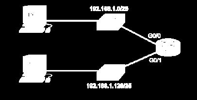 Subnetting an IPv4 Network Creating 2 Subnets from a /24 Prefix A subnet mask of /25 applied to 192.168.10.