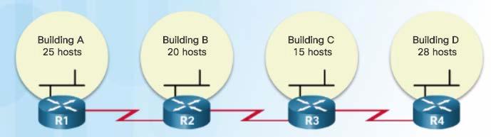 Hosts each 1 2 3 4 5 6 7 1 2 3 = 8 Subnets 2 5-2 = 30 Usable