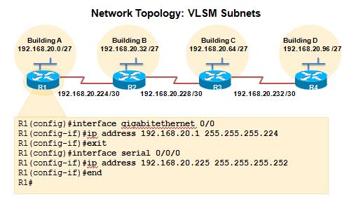 VLSM in Practice Using VLSM subnets, the LAN and WAN segments in