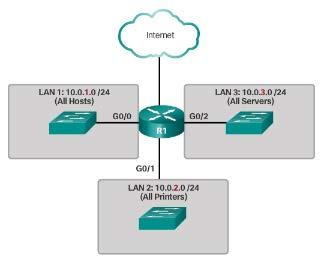 Broadcast Domains Each router interface connects a broadcast domain Broadcasts are only propagated within its broadcast domain Devices use broadcasts in an Ethernet LAN to locate: Other devices -