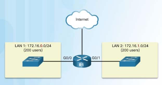 accept and process each broadcast packet Solution: Reduce the size of the network to create smaller broadcast domains These